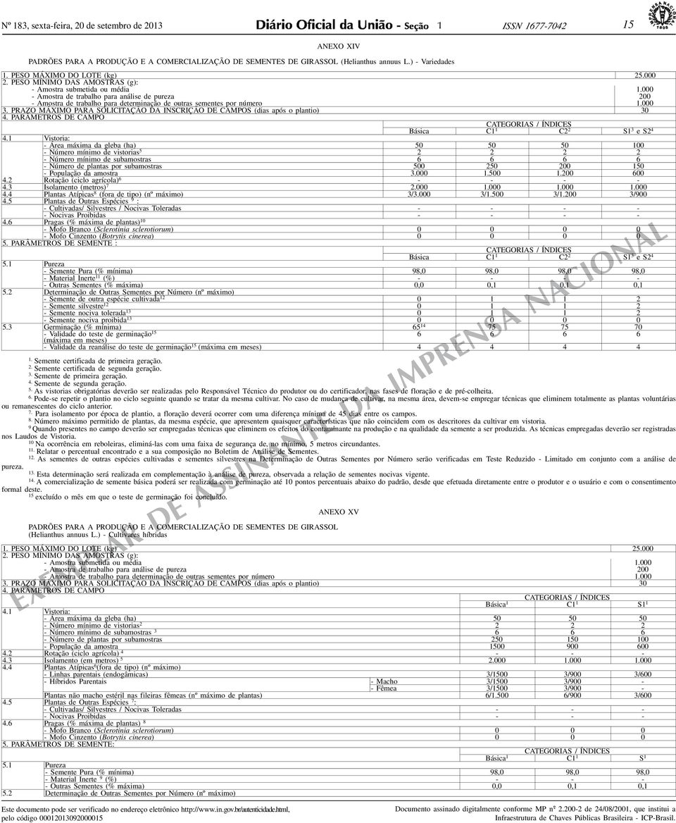 PRAZO MÁXIMO PARA SOLICITAÇÃO DA INSCRIÇÃO CAMPOS (dias após o plantio) 30 4. PARÂMETROS CAMPO CATEGORIAS / ÍNDICES Básica C C2 2 S 3 e S2 4 4.