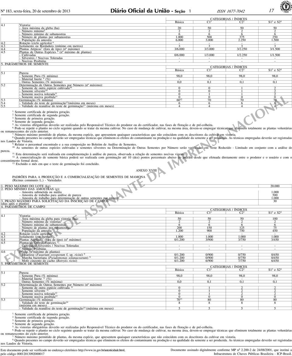000 3.000 2.250.500 4.2 Rotação (ciclo agrícola) 6 - - - - 4.3 Isolamento ou Bordadura (mínimo em metros) 3 3 3 3 4.4 Plantas Atípicas 7 (fora de tipo) (nº máximo) 3/6.000 3/3.000 3/2.250 3/.500 4.5 Plantas de Outras Espécies 8 (nº máximo de plantas) - Cultivadas 0/6.