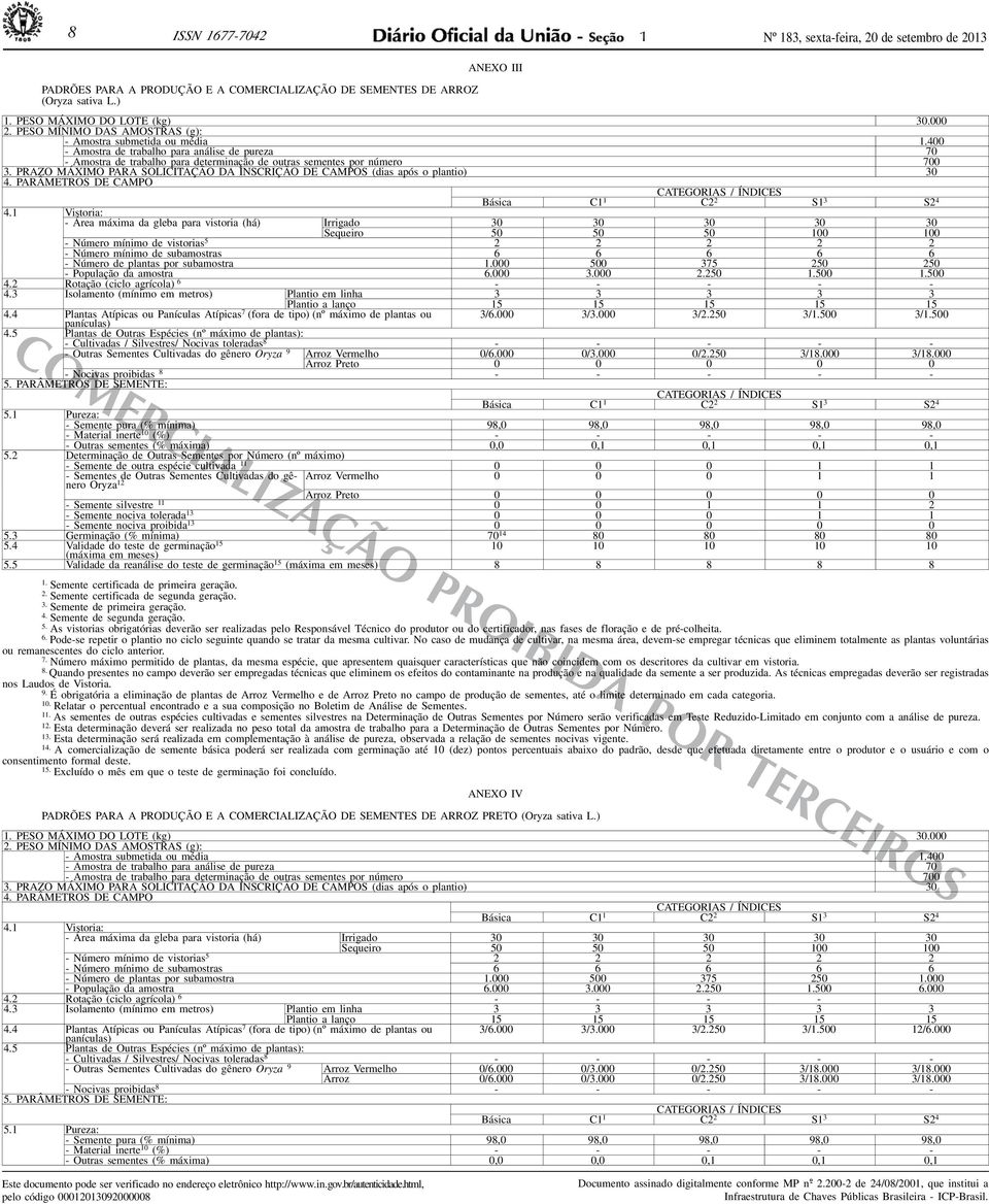 PRAZO MÁXIMO PARA SOLICITAÇÃO DA INSCRIÇÃO CAMPOS (dias após o plantio) 30 4. PARÂMETROS CAMPO CATEGORIAS / ÍNDICES Básica C C2 2 S 3 S2 4 4.