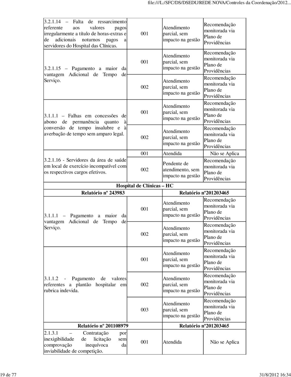 3.1.1.1 Pagamento a maior da vantagem Adicional de Tempo de Serviço.