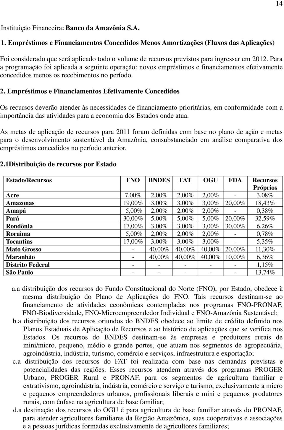 Para a programação foi aplicada a seguinte operação: novos empréstimos e financiamentos efetivamente concedidos menos os recebimentos no período. 2.