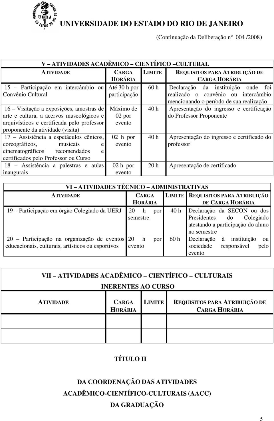 palestras e aulas inaugurais Até 30 h por Máximo de 02 por 02 h por 02 h por Declaração da instituição onde foi realizado o convênio ou intercâmbio mencionando o período de sua realização 40 h