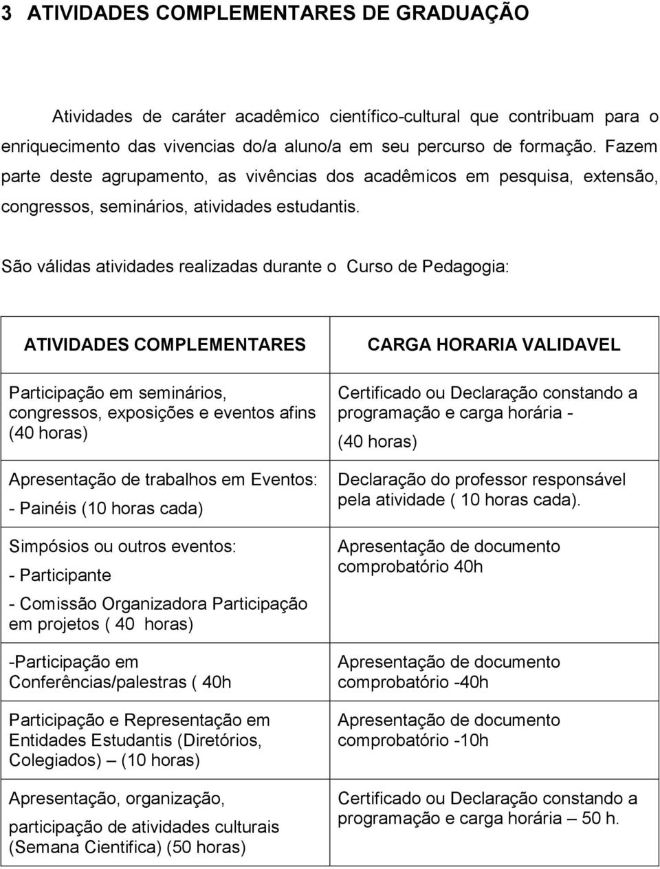 São válidas atividades realizadas durante o Curso de Pedagogia: ATIVIDADES COMPLEMENTARES Participação em seminários, congressos, exposições e eventos afins (40 horas) Apresentação de trabalhos em