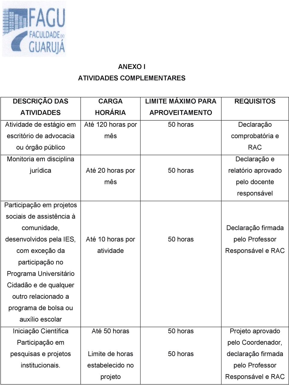 Científica Participação em pesquisas e projetos institucionais.