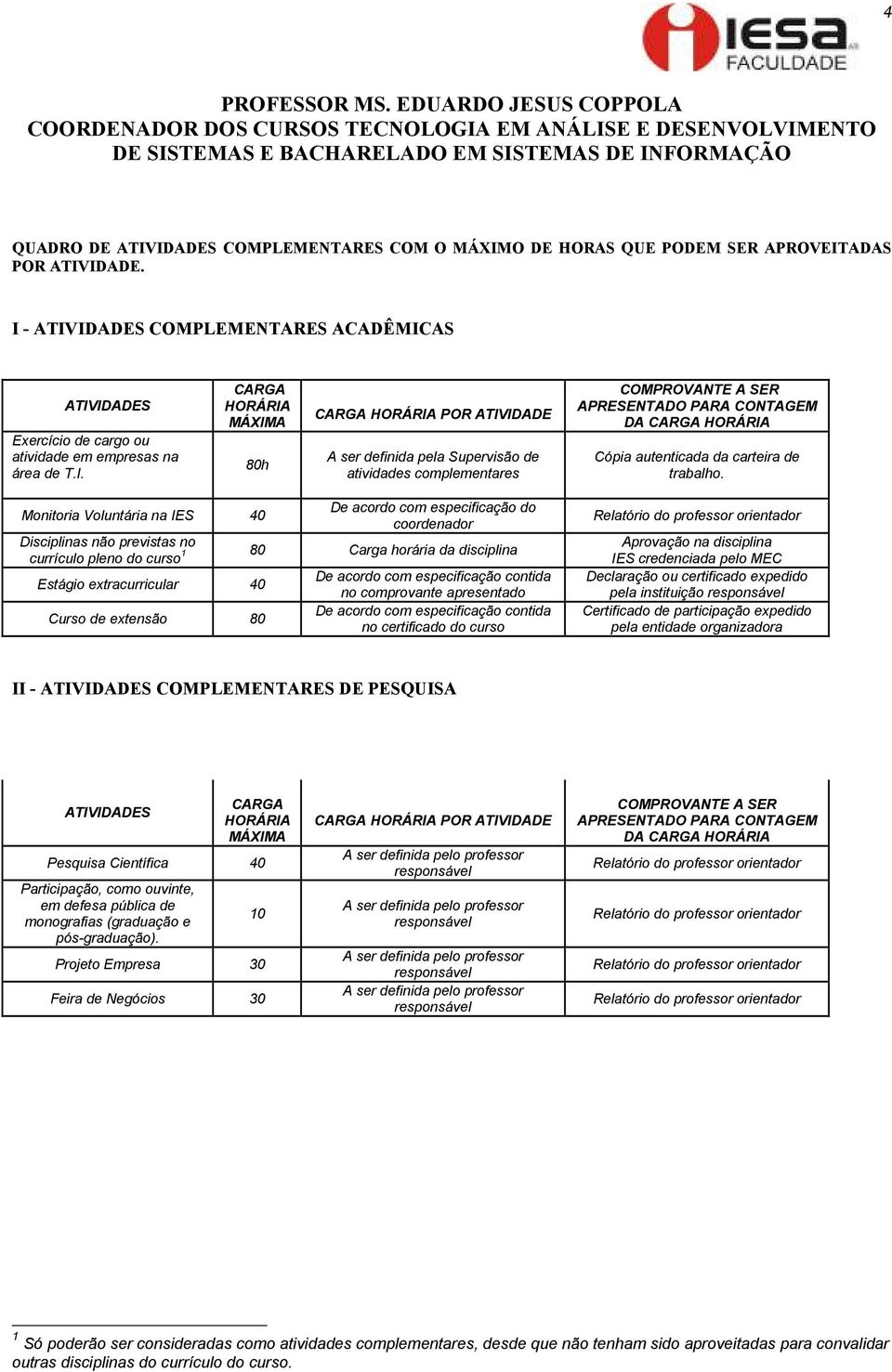 APROVEITADAS POR ATIVIDADE. I - COMPLEMENTARES ACADÊMICAS Exercício de cargo ou atividade em empresas na área de T.I. 80h A ser definida pela Supervisão de atividades complementares Cópia autenticada da carteira de trabalho.