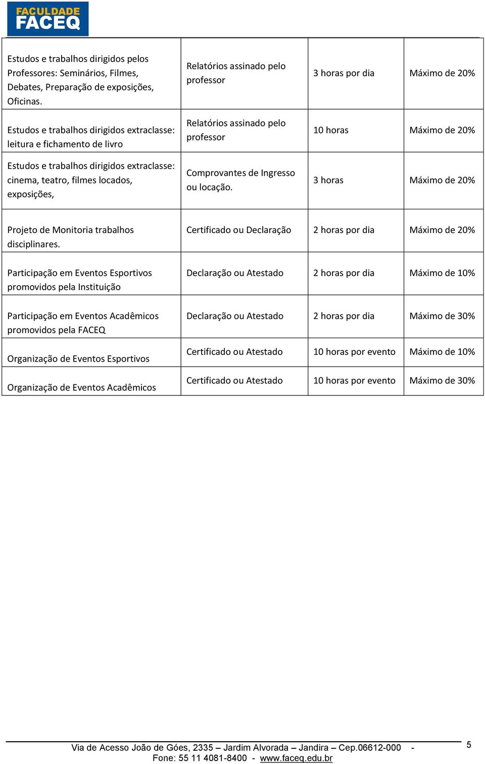 Relatórios assinado pelo professor Comprovantes de Ingresso ou locação. 3 horas por dia Máximo de 20% 10 horas Máximo de 20% 3 horas Máximo de 20% Projeto de Monitoria trabalhos disciplinares.