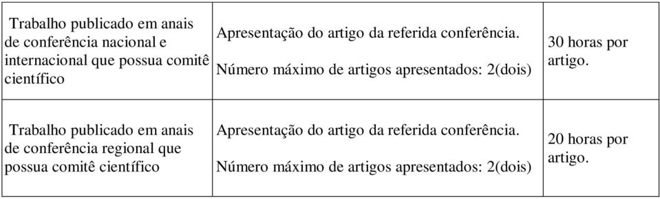 Número máximo de artigos apresentados: 2(dois) Trabalho publicado em anais de conferência