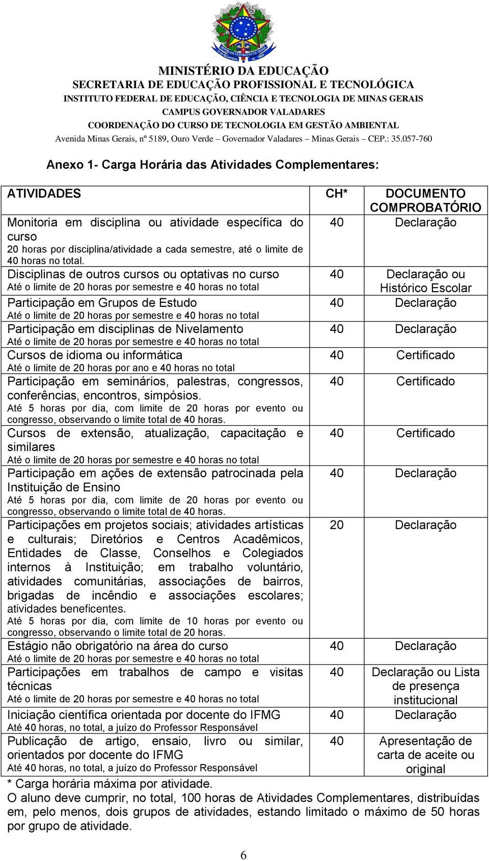 Disciplinas de outros cursos ou optativas no curso ou Histórico Escolar Participação em Grupos de Estudo Participação em disciplinas de Nivelamento Cursos de idioma ou informática Até o limite de 20