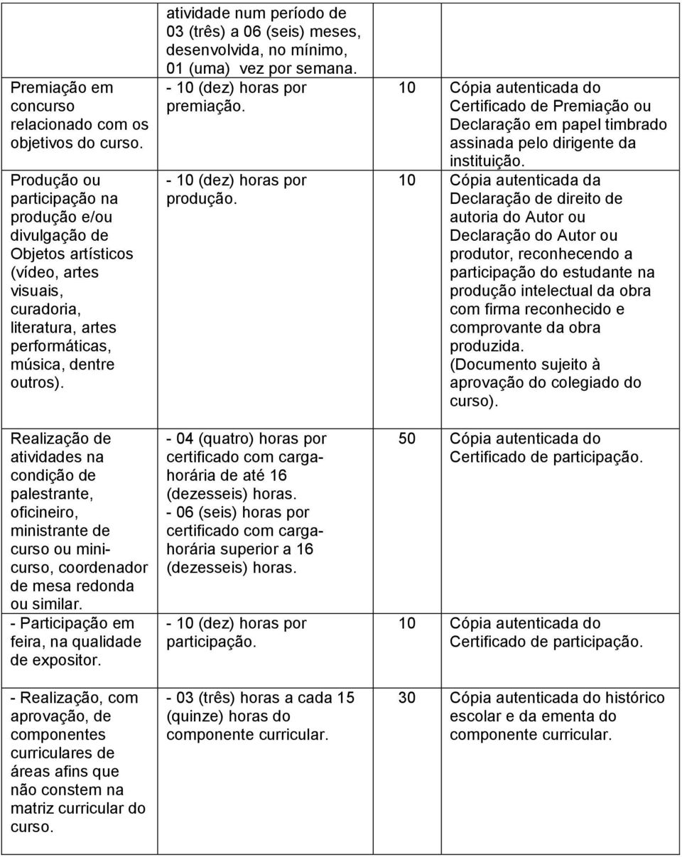 Realização de atividades na condição de palestrante, oficineiro, ministrante de curso ou minicurso, coordenador de mesa redonda ou similar. - feira, na qualidade de expositor.