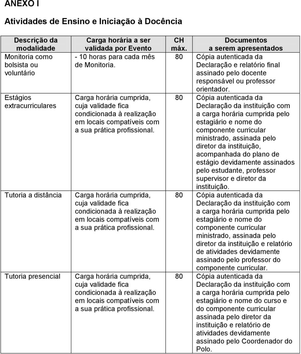 Carga horária cumprida, cuja validade fica condicionada à realização em locais compatíveis com a sua prática profissional.