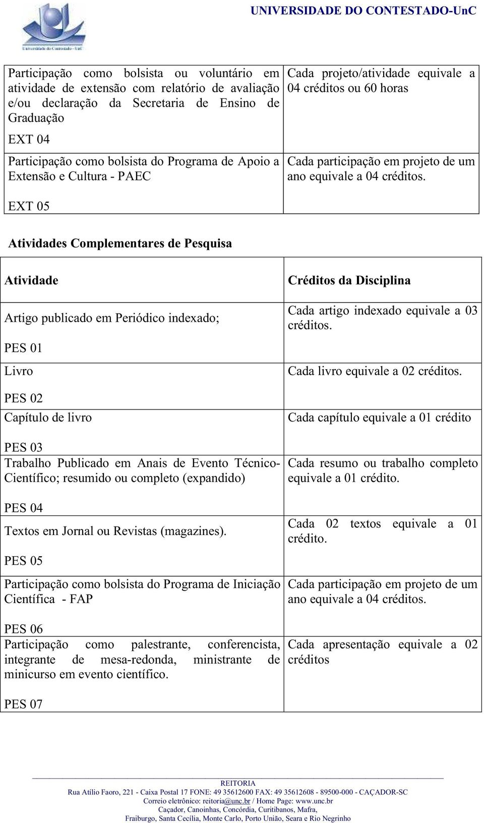 Atividades Complementares de Pesquisa Atividade Artigo publicado em Periódico indexado; PES 01 Livro PES 02 Capítulo de livro PES 03 Trabalho Publicado em Anais de Evento Técnico- Científico;