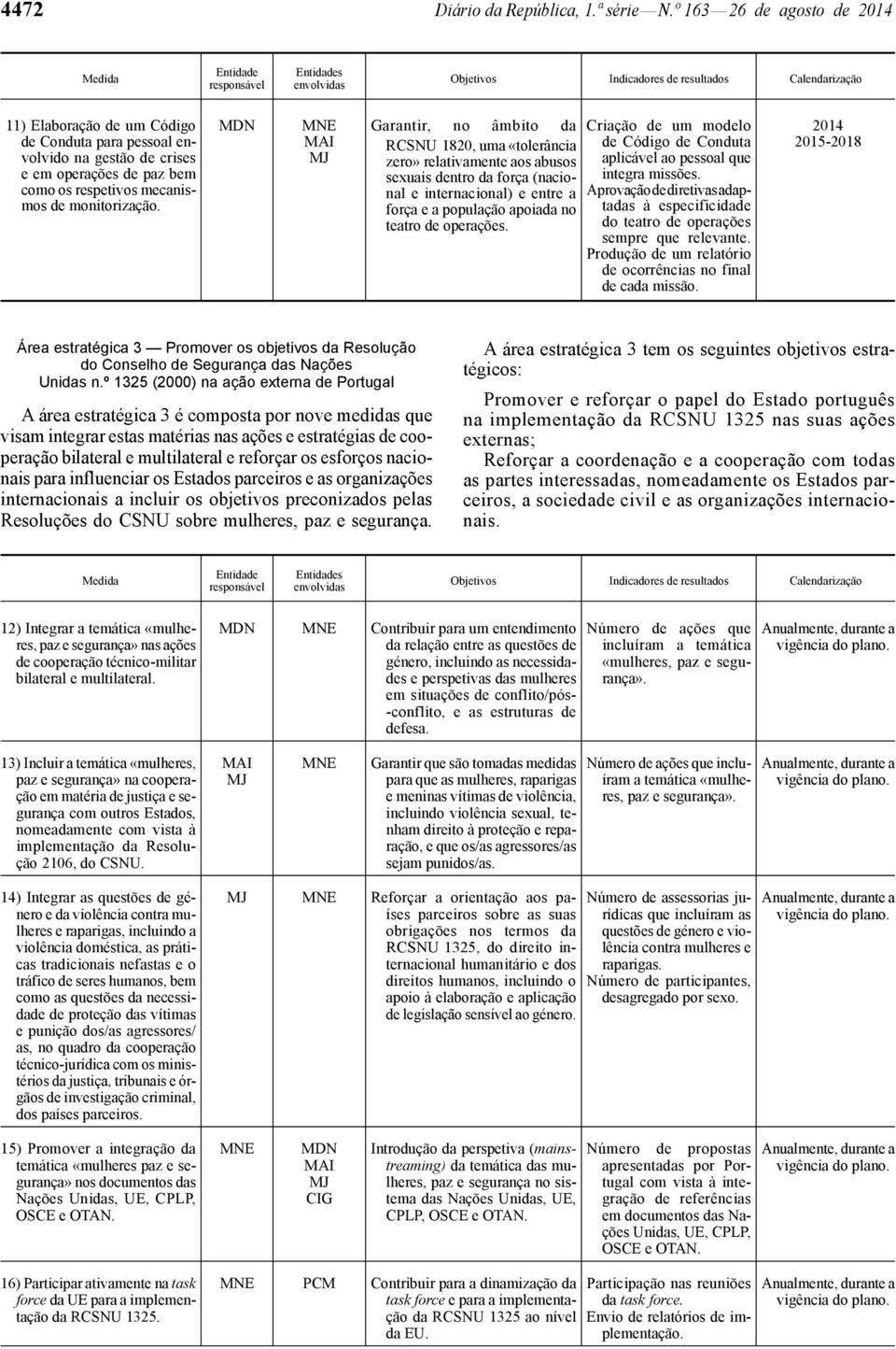 Garantir, no âmbito da RCSNU 1820, uma «tolerância zero» relativamente aos abusos sexuais dentro da força (nacional e internacional) e entre a força e a população apoiada no teatro de operações.