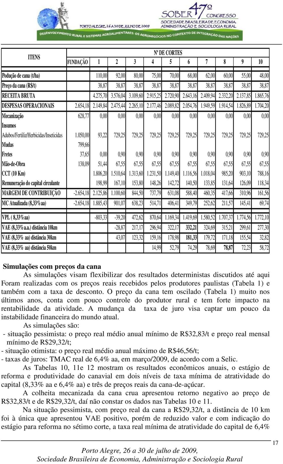 054,76 1.949,59 1.914,54 1.826,89 1.704,20 Mecanização 628,77 0,00 0,00 0,00 0,00 0,00 0,00 0,00 0,00 0,00 0,00 Insumos Adubos/Fertiliz/Herbicidas/Inseticidas 1.