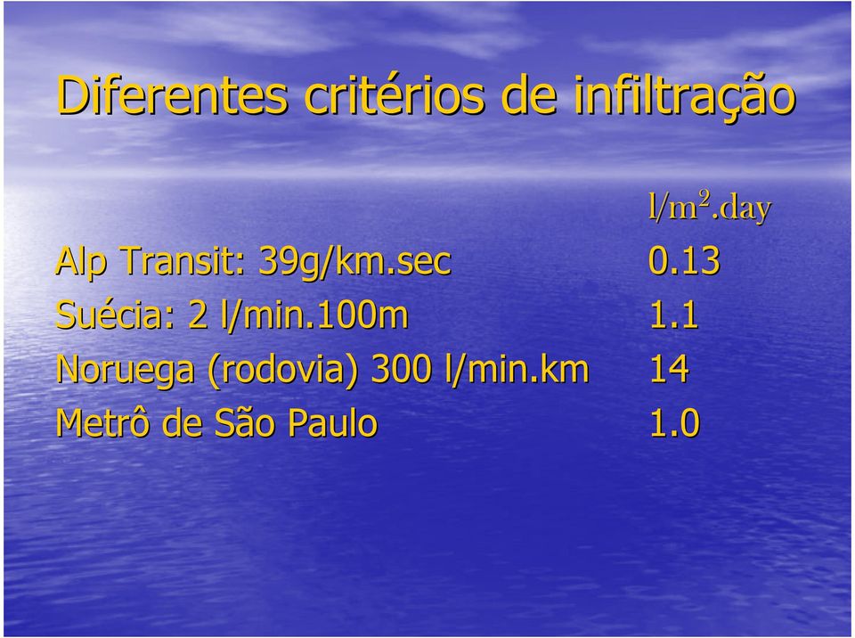 13 Suécia cia: : 2 l/min.100m 1.