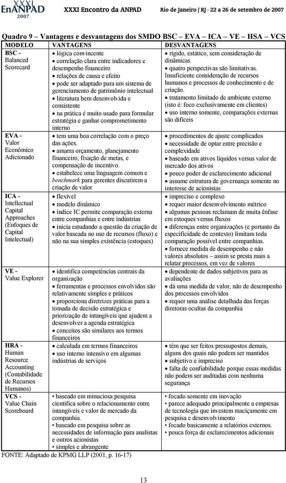 indicadores e desempenho financeiro relações de causa e efeito pode ser adaptado para um sistema de gerenciamento de patrimônio intelectual literatura bem desenvolvida e consistente na prática é