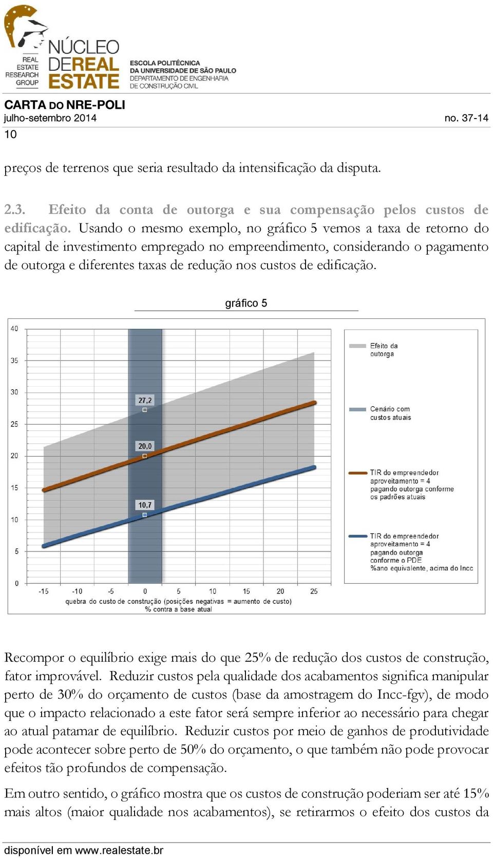 edificação. gráfico 5 Recompor o equilíbrio exige mais do que 25% de redução dos custos de construção, fator improvável.