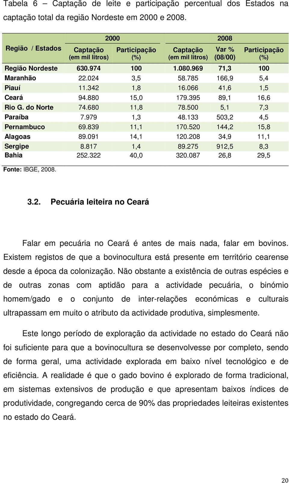 785 166,9 5,4 Piauí 11.342 1,8 16.066 41,6 1,5 Ceará 94.880 15,0 179.395 89,1 16,6 Rio G. do Norte 74.680 11,8 78.500 5,1 7,3 Paraíba 7.979 1,3 48.133 503,2 4,5 Pernambuco 69.839 11,1 170.