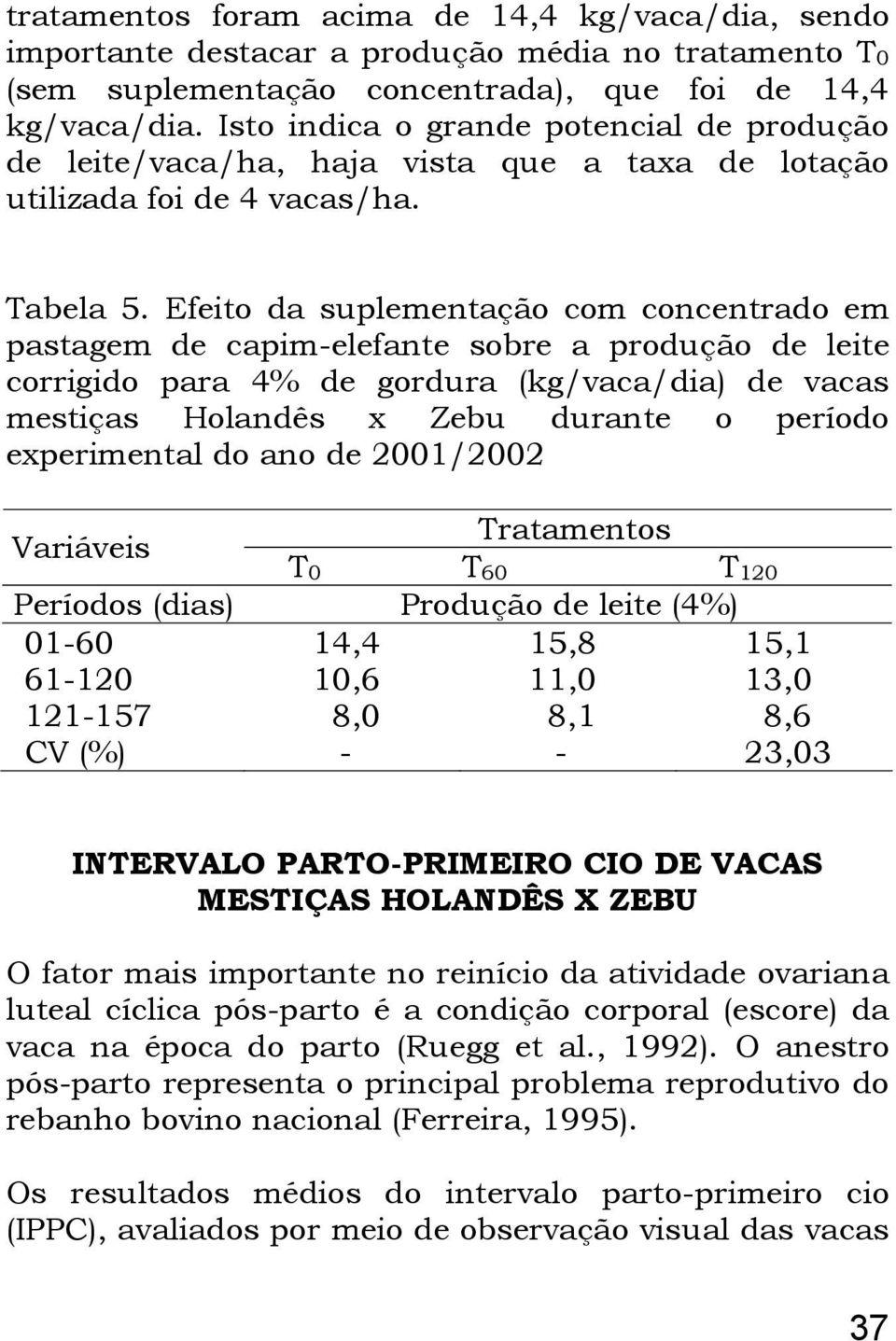 Efeito da suplementação com concentrado em pastagem de capim-elefante sobre a produção de leite corrigido para 4% de gordura (kg/vaca/dia) de vacas mestiças Holandês x Zebu durante o período