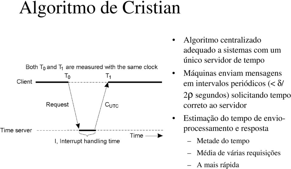 segundos) solicitando tempo correto ao servidor Estimação do tempo de