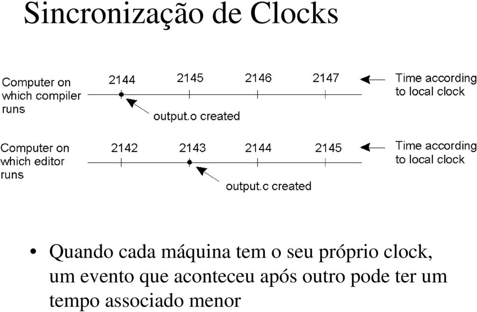 clock, um evento que aconteceu