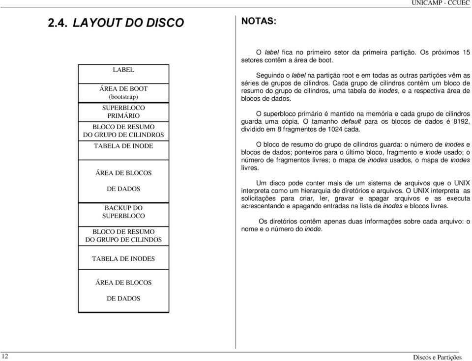 Seguindo o ODEHO na partição root e em todas as outras partições vêm as séries de grupos de cilindros.