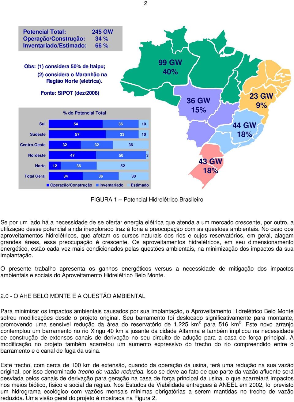 Operação/Construção Inventariado Estimado FIGURA 1 Potencial Hidrelétrico Brasileiro Se por um lado há a necessidade de se ofertar energia elétrica que atenda a um mercado crescente, por outro, a