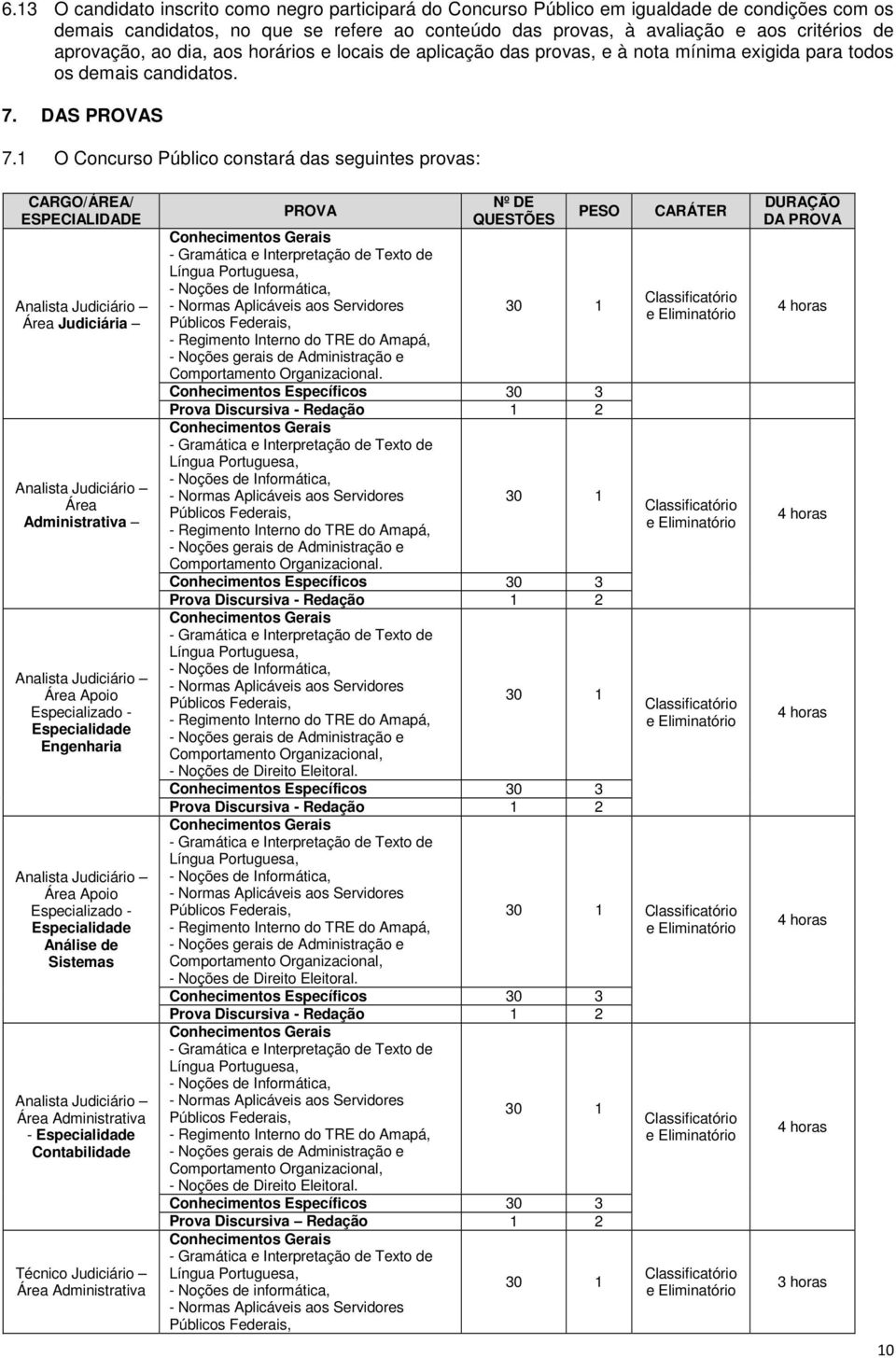 1 O Concurso Público constará das seguintes provas: CARGO/ÁREA/ ESPECIALIDADE Analista Judiciário Área Judiciária Analista Judiciário Área Administrativa Analista Judiciário Área Apoio Especializado