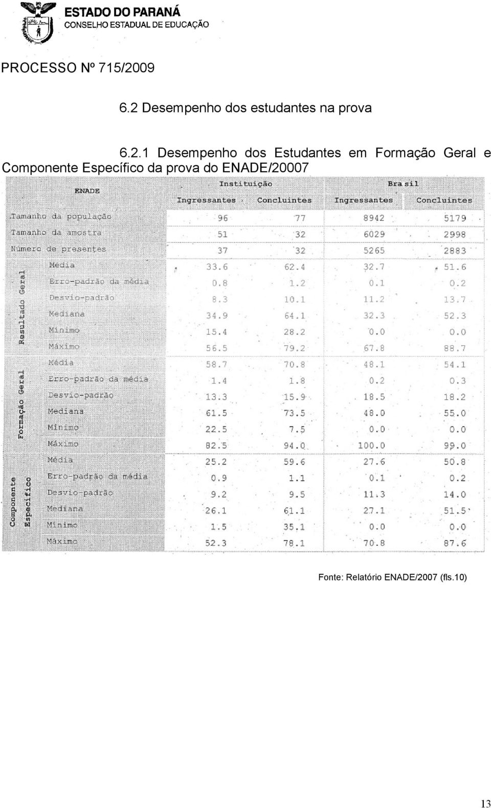 Geral e Componente Específico da prova do