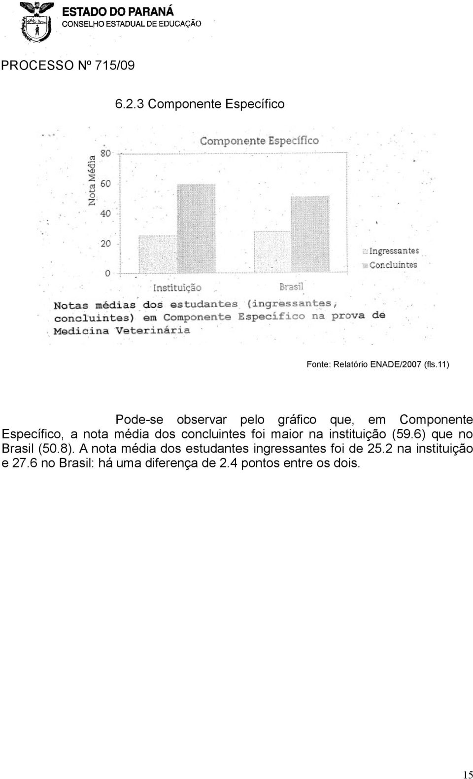 concluintes foi maior na instituição (59.6) que no Brasil (50.8).
