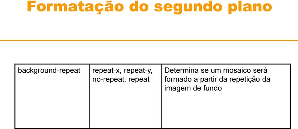 no-repeat, repeat Determina se um