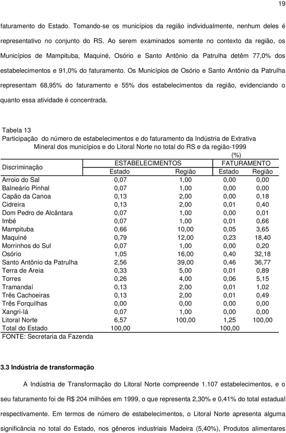 Os Municípios de Osório e Santo Antônio da Patrulha representam 68,95% do faturamento e 55% dos estabelecimentos da região, evidenciando o quanto essa atividade é concentrada.