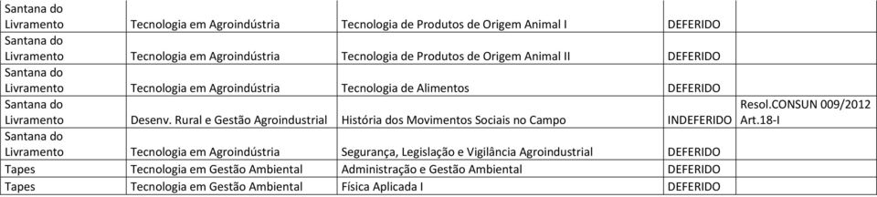 Rural e Gestão Agroindustrial História dos Movimentos Sociais no Campo INDEFERIDO Livramento Tecnologia em Agroindústria Segurança, Legislação e