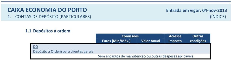 Comissões Euros (Min/Máx.
