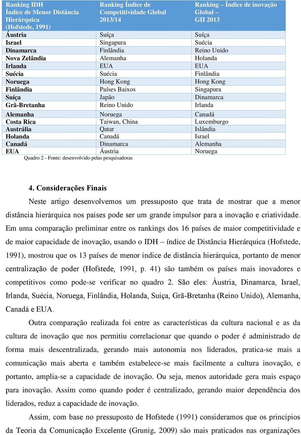 Canadá Costa Rica Taiwan, China Luxemburgo Austrália Qatar Islândia Holanda Canadá Israel Canadá Dinamarca Alemanha EUA Áustria Noruega Quadro 2 - Fonte: desenvolvido pelas pesquisadoras Ranking