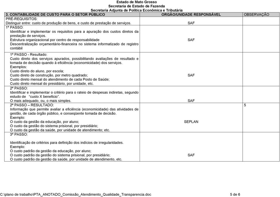 Estrutura organizacional por centro de responsabilidade Descentralização orçamentário-financeira no sistema informatizado de registro contábil 1º PASSO - Resultado: Custo direto dos serviços