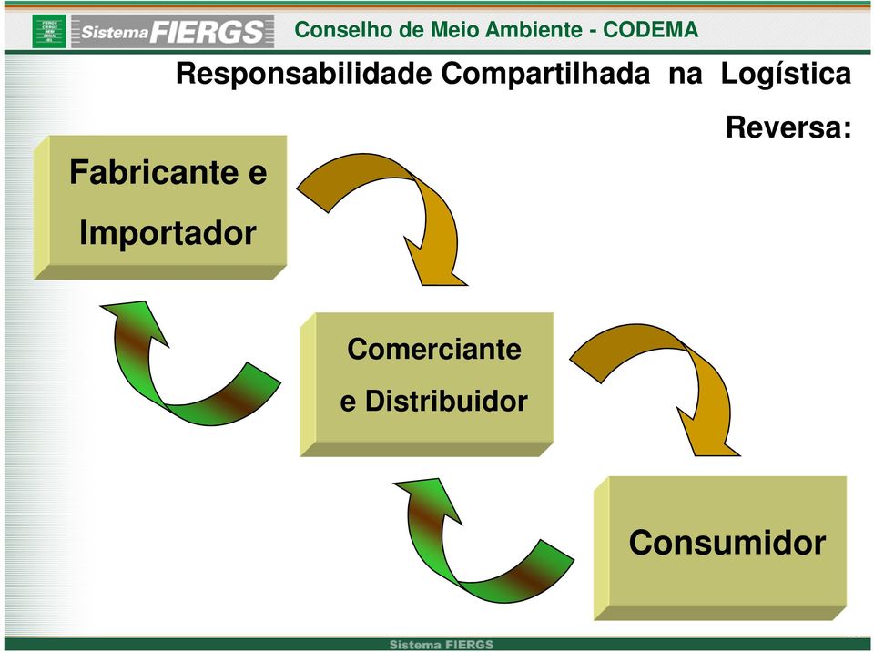 Responsabilidade Compartilhada na