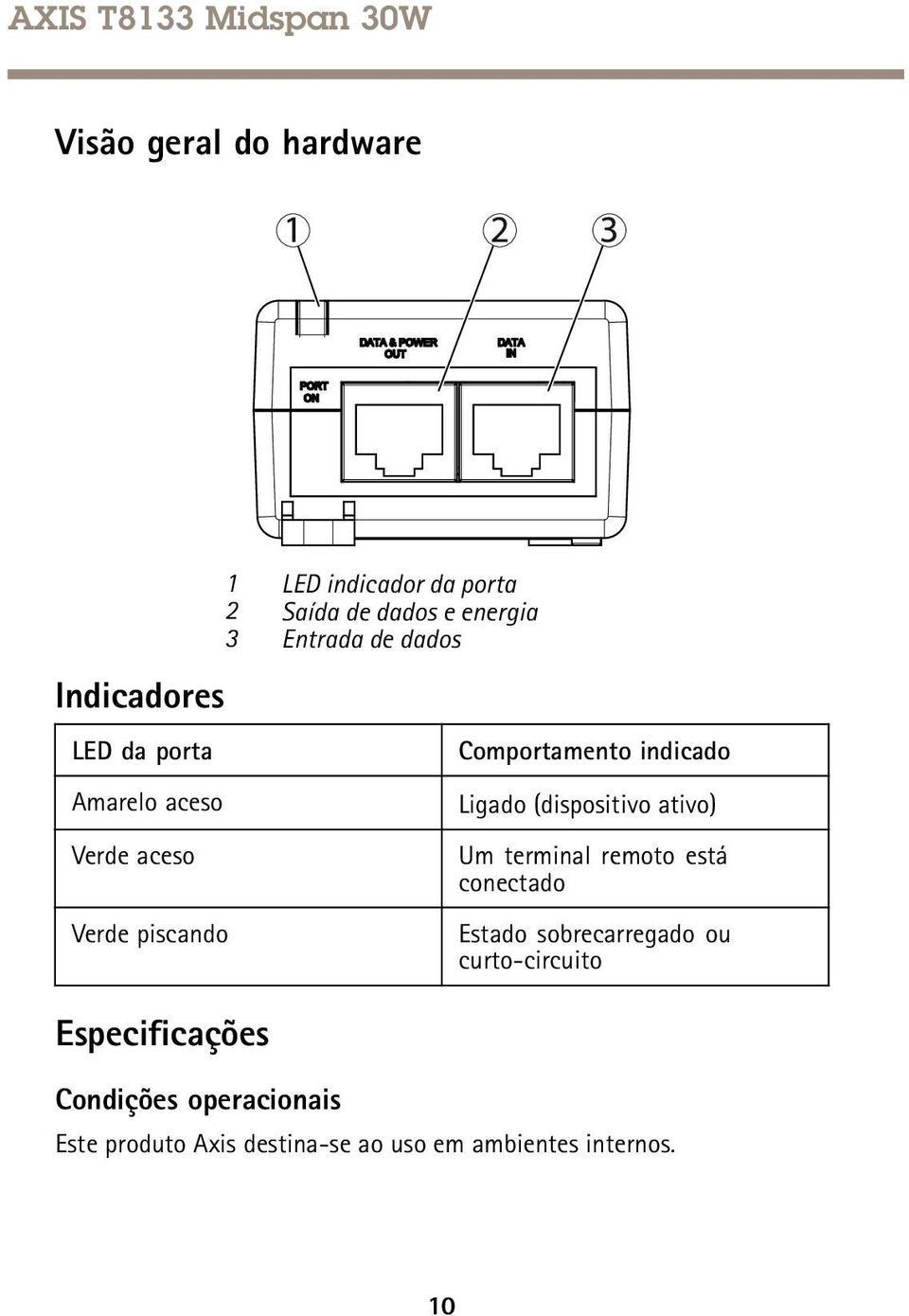 Entrada de dados Comportamento indicado Ligado (dispositivo ativo) Um terminal remoto está