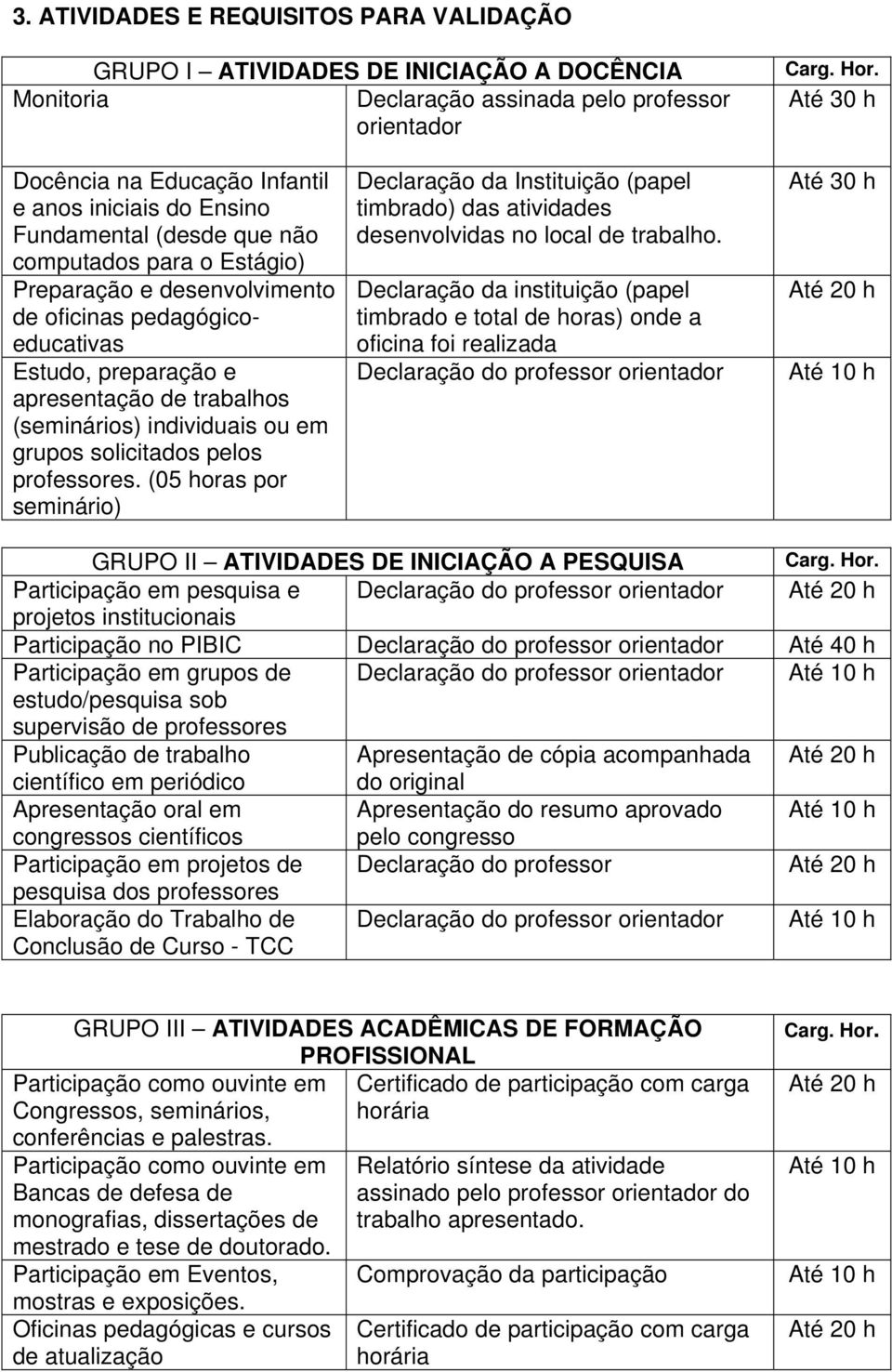 grupos solicitados pelos professores. (05 horas por seminário) Declaração da Instituição (papel timbrado) das atividades desenvolvidas no local de trabalho.