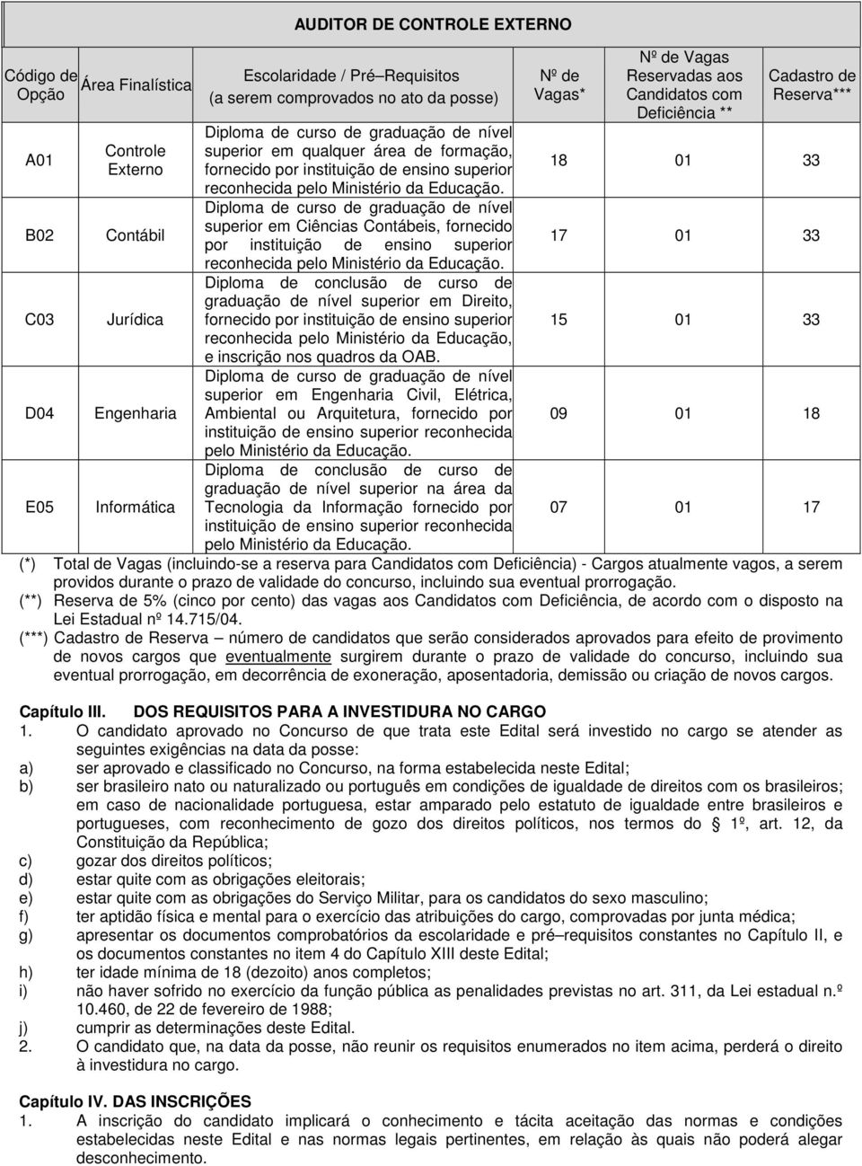 Diploma de curso de graduação de nível superior em Ciências Contábeis, fornecido por instituição de ensino superior reconhecida pelo Ministério da Educação.