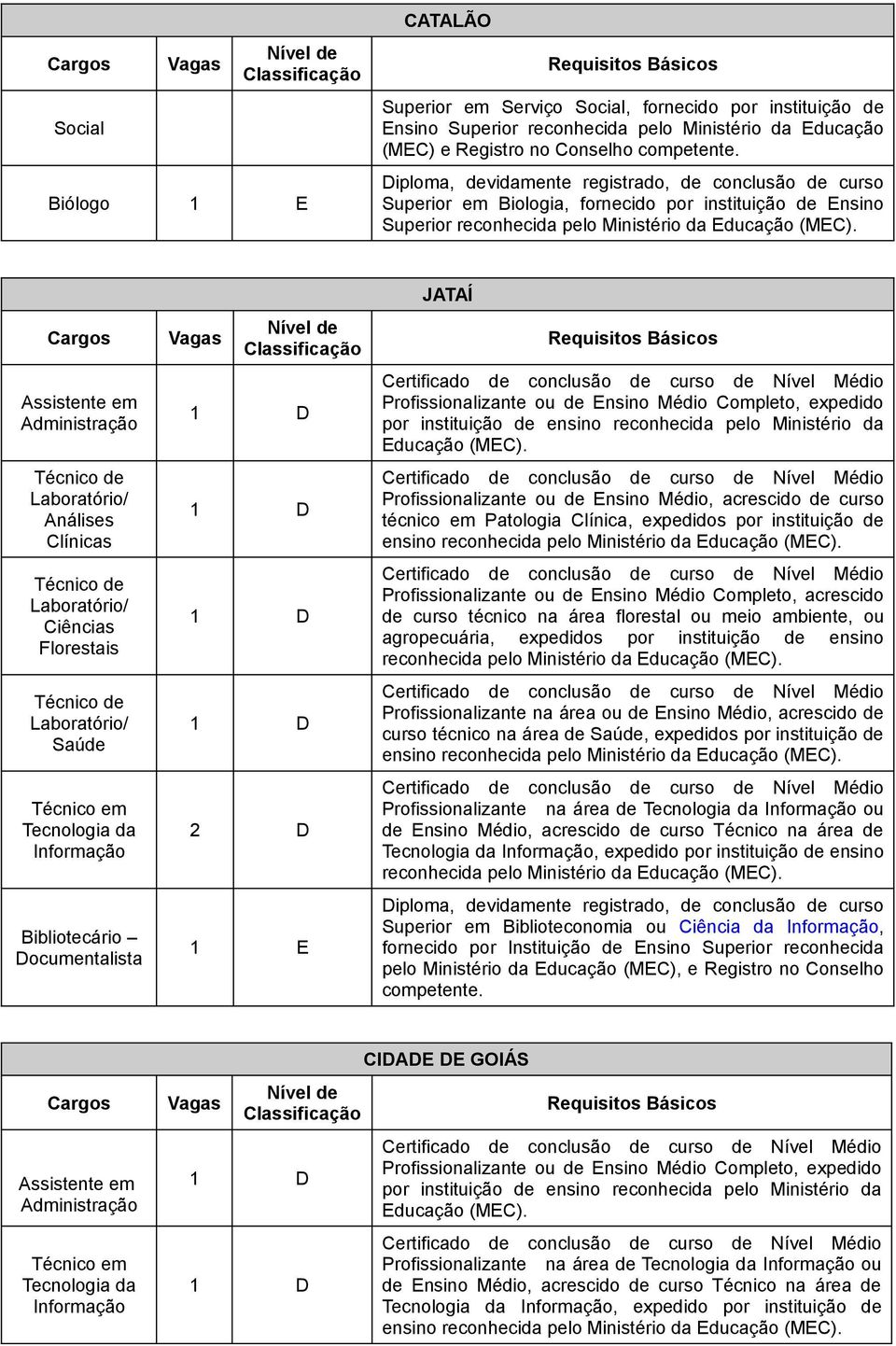 Diploma, devidamente registrado, de conclusão de curso Superior em Biologia, fornecido por instituição de Ensino Superior reconhecida pelo Ministério da Educação (MEC).