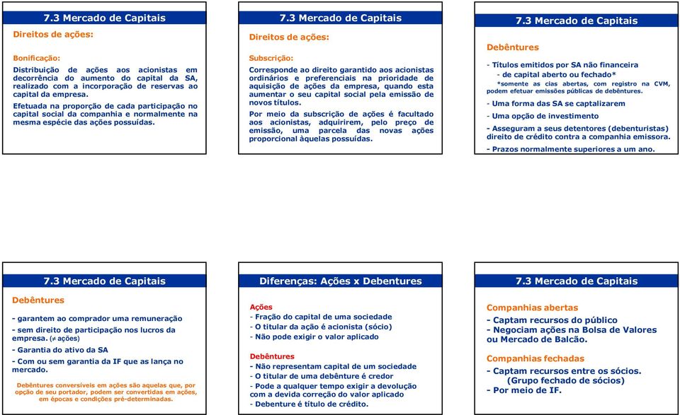 Direitos de ações: Subscrição: Corresponde ao direito garantido aos acionistas ordinários e preferenciais na prioridade de aquisição de ações da empresa, quando esta aumentar o seu capital social