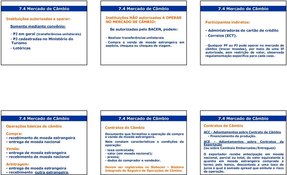 Participantes indiretos: - Administradoras de cartão de crédito - Correios (ECT).