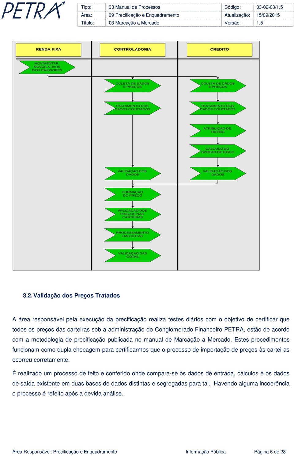 Estes procedimentos funcionam como dupla checagem para certificarmos que o processo de importação de preços às carteiras ocorreu corretamente.