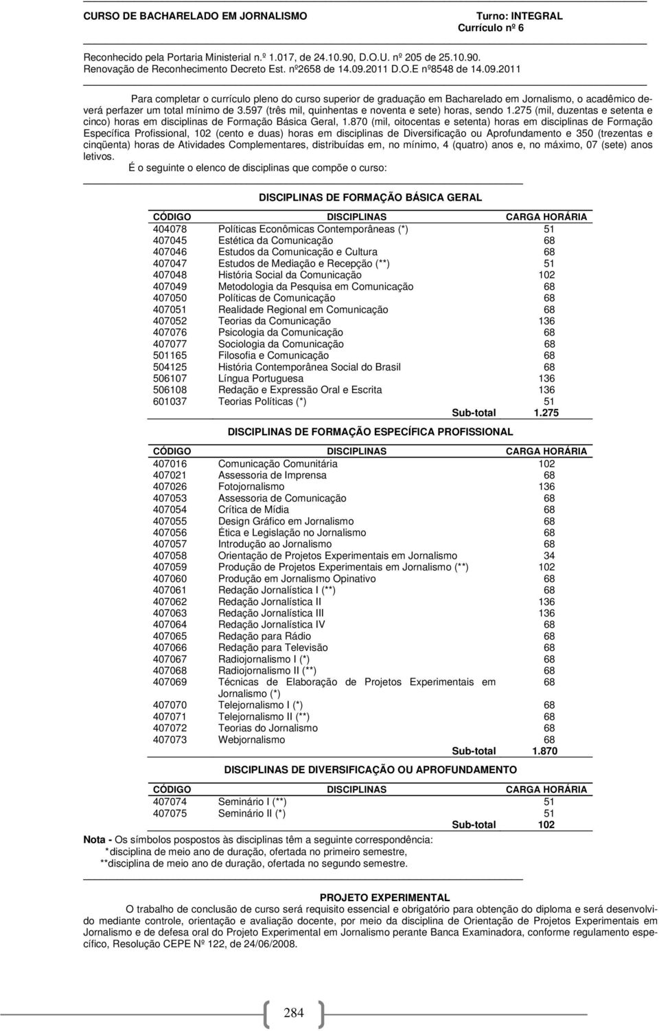 597 (três mil, quinhentas e noventa e sete) horas, sendo 1.275 (mil, duzentas e setenta e cinco) horas em disciplinas de Formação Básica Geral, 1.