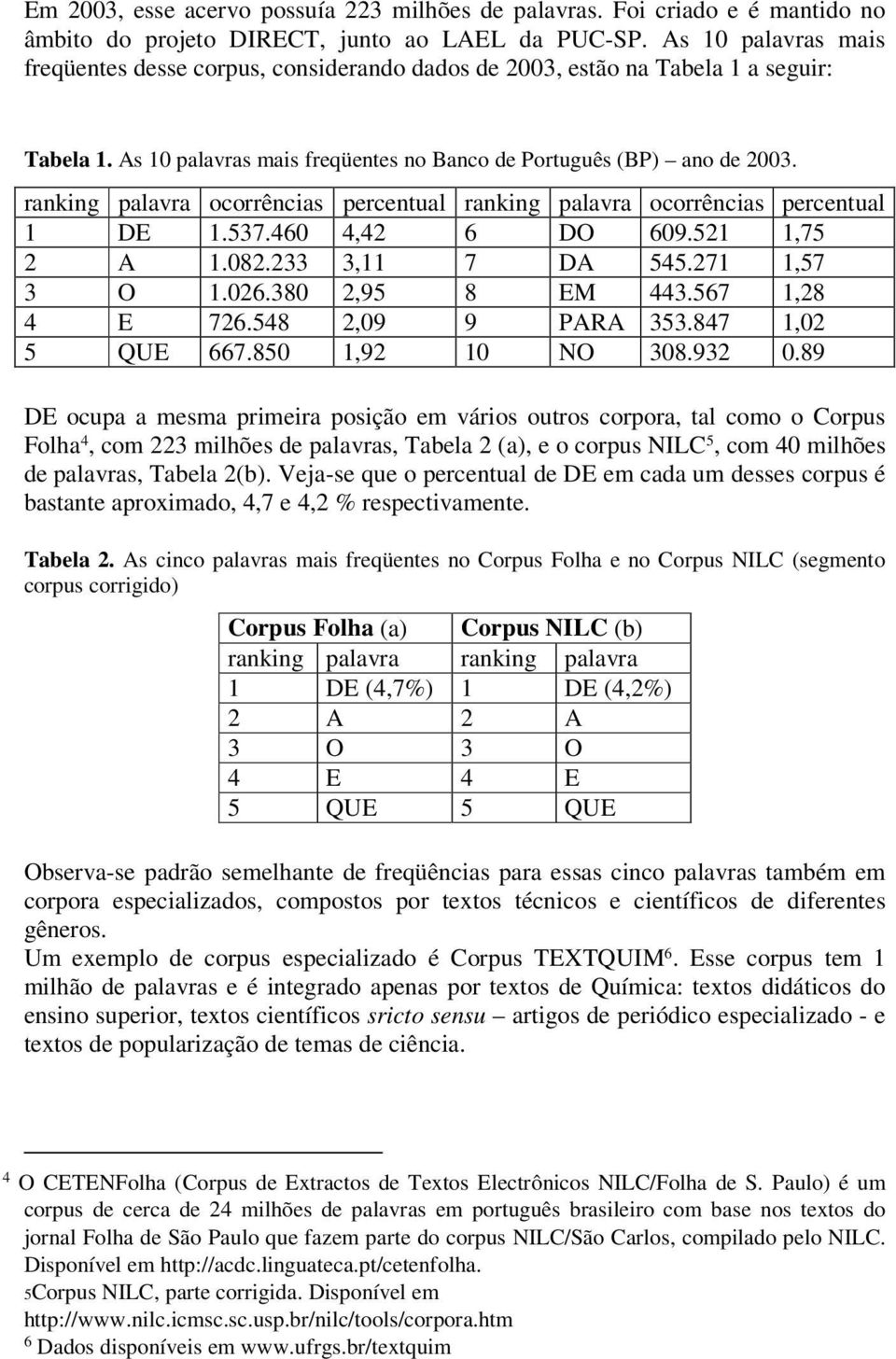 ranking palavra ocorrências percentual ranking palavra ocorrências percentual 1 DE 1.537.460 4,42 6 DO 609.521 1,75 2 A 1.082.233 3,11 7 DA 545.271 1,57 3 O 1.026.380 2,95 8 EM 443.567 1,28 4 E 726.