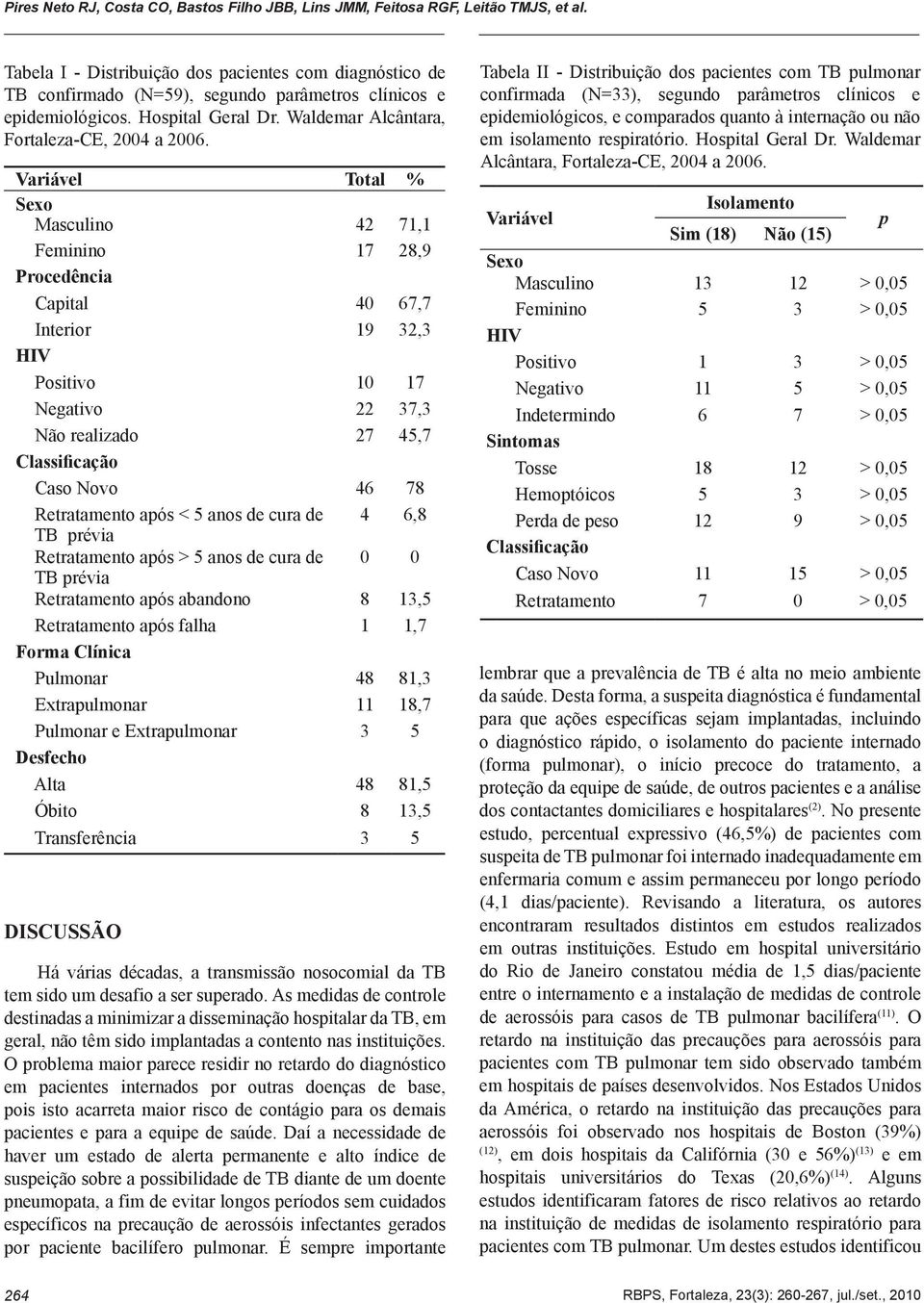 Variável Total % Sexo Masculino 42 71,1 Feminino 17 28,9 Procedência Capital 40 67,7 Interior 19 32,3 HIV Positivo 10 17 Negativo 22 37,3 Não realizado 27 45,7 Classificação Caso Novo 46 78