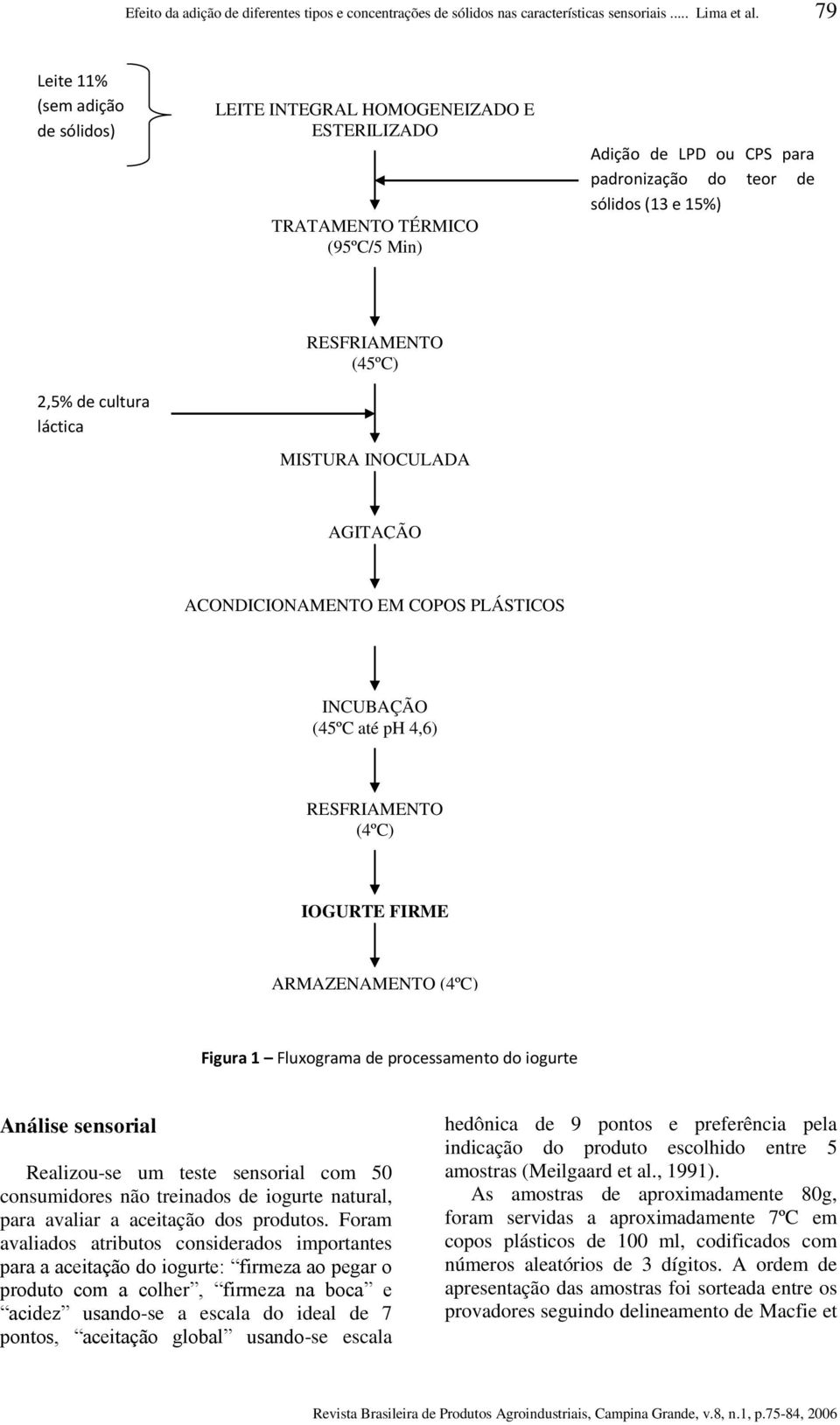 láctica RESFRIAMENTO (45ºC) MISTURA INOCULADA AGITAÇÃO ACONDICIONAMENTO EM COPOS PLÁSTICOS INCUBAÇÃO (45ºC até ph 4,6) RESFRIAMENTO (4ºC) IOGURTE FIRME ARMAZENAMENTO (4ºC) Figura 1 Fluxograma de