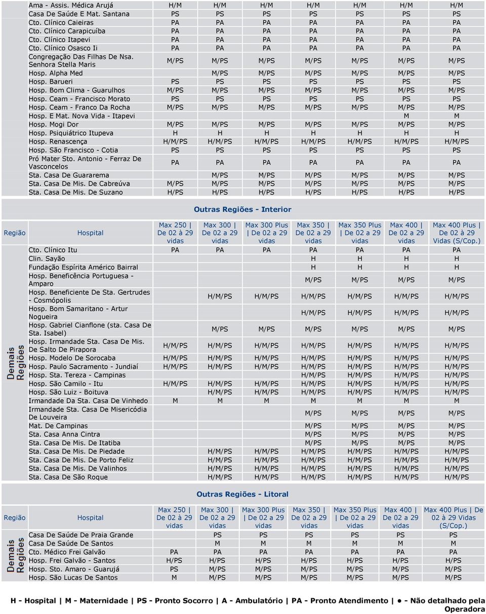 Alpha Med M/PS M/PS M/PS M/PS M/PS M/PS Hosp. Barueri PS PS PS PS PS PS PS Hosp. Bom Clima - Guarulhos M/PS M/PS M/PS M/PS M/PS M/PS M/PS Hosp. Ceam - Francisco Morato PS PS PS PS PS PS PS Hosp.