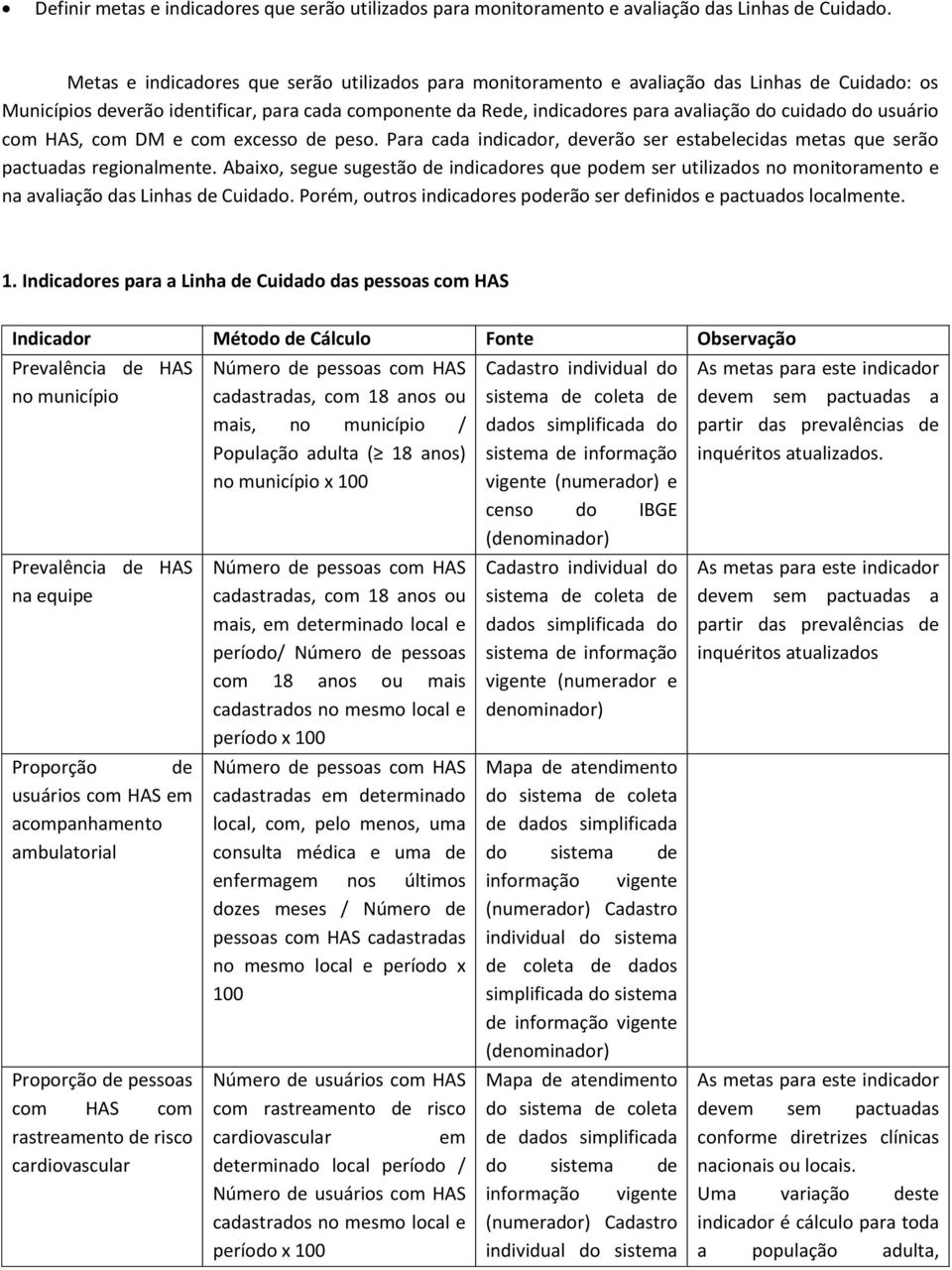 do usuário com HAS, com DM e com excesso de peso. Para cada indicador, deverão ser estabelecidas metas que serão pactuadas regionalmente.