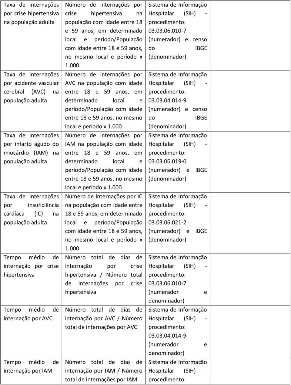 determinado local e período/população com idade entre 18 e 59 anos, AVC na população com idade entre 18 e 59 anos, em determinado local e período/população com idade entre 18 e 59 anos, no mesmo